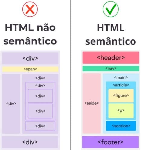 html semantico